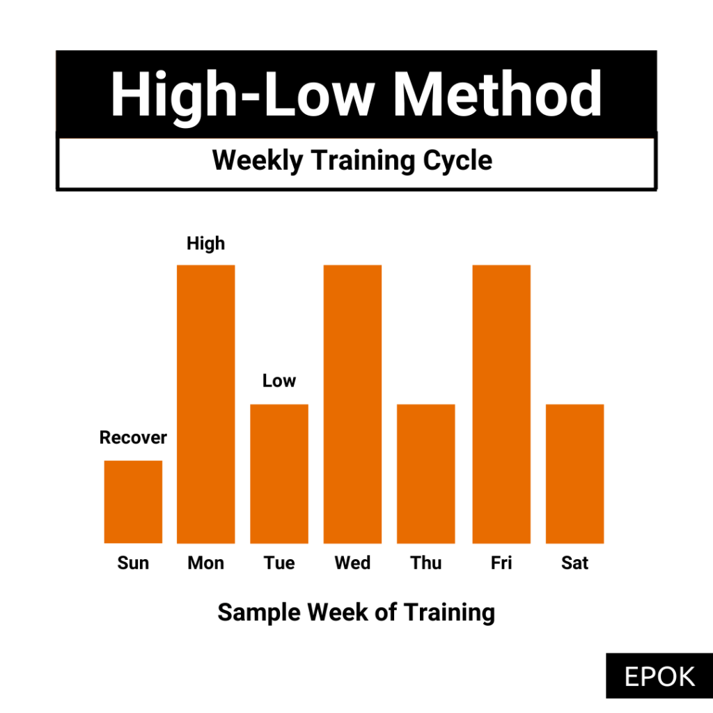 Twice the speed discount vertical jump workout